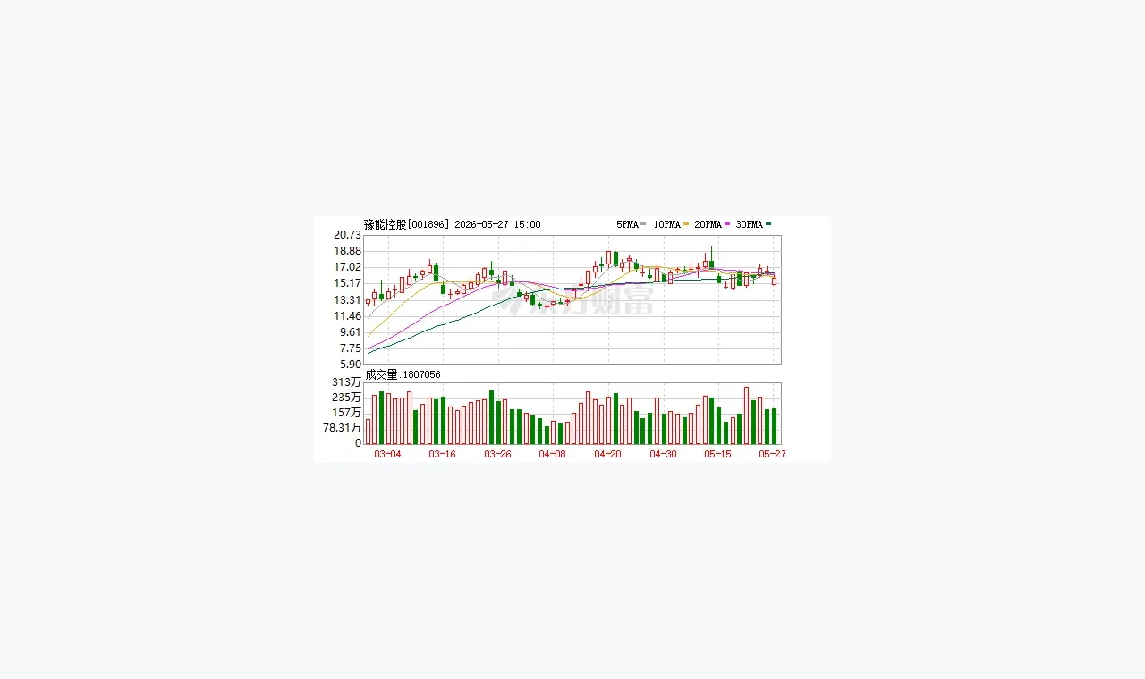杜德配资杠杆风险资料页评估:从结构到可验证性 插图