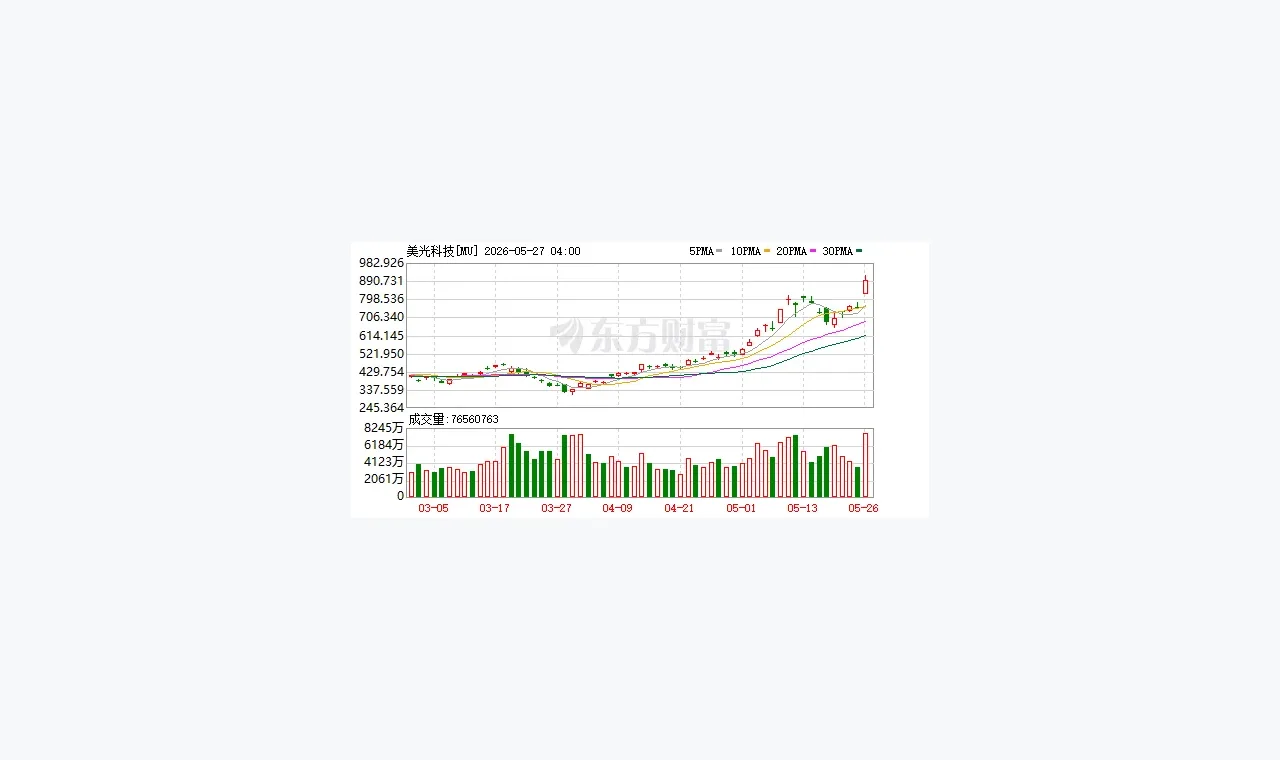 杜德配资访问异常排查：HTTP、HTTPS 与 m 入口（内链延伸） 插图