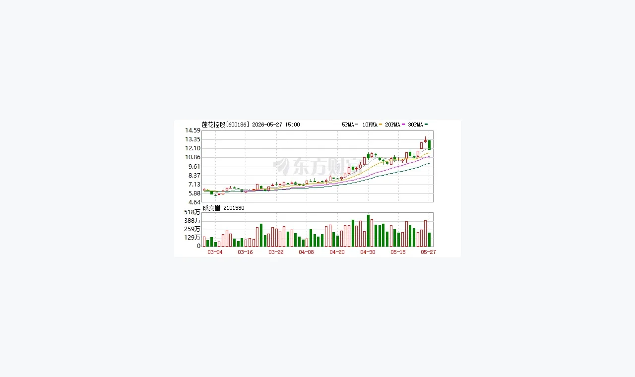 长期关注杜德配资资金话题时我会保留的五个习惯 插图