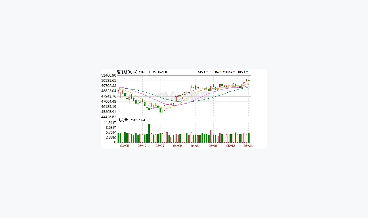 杜德配资资金话题常见问题：哪些信息值得先核验 插图