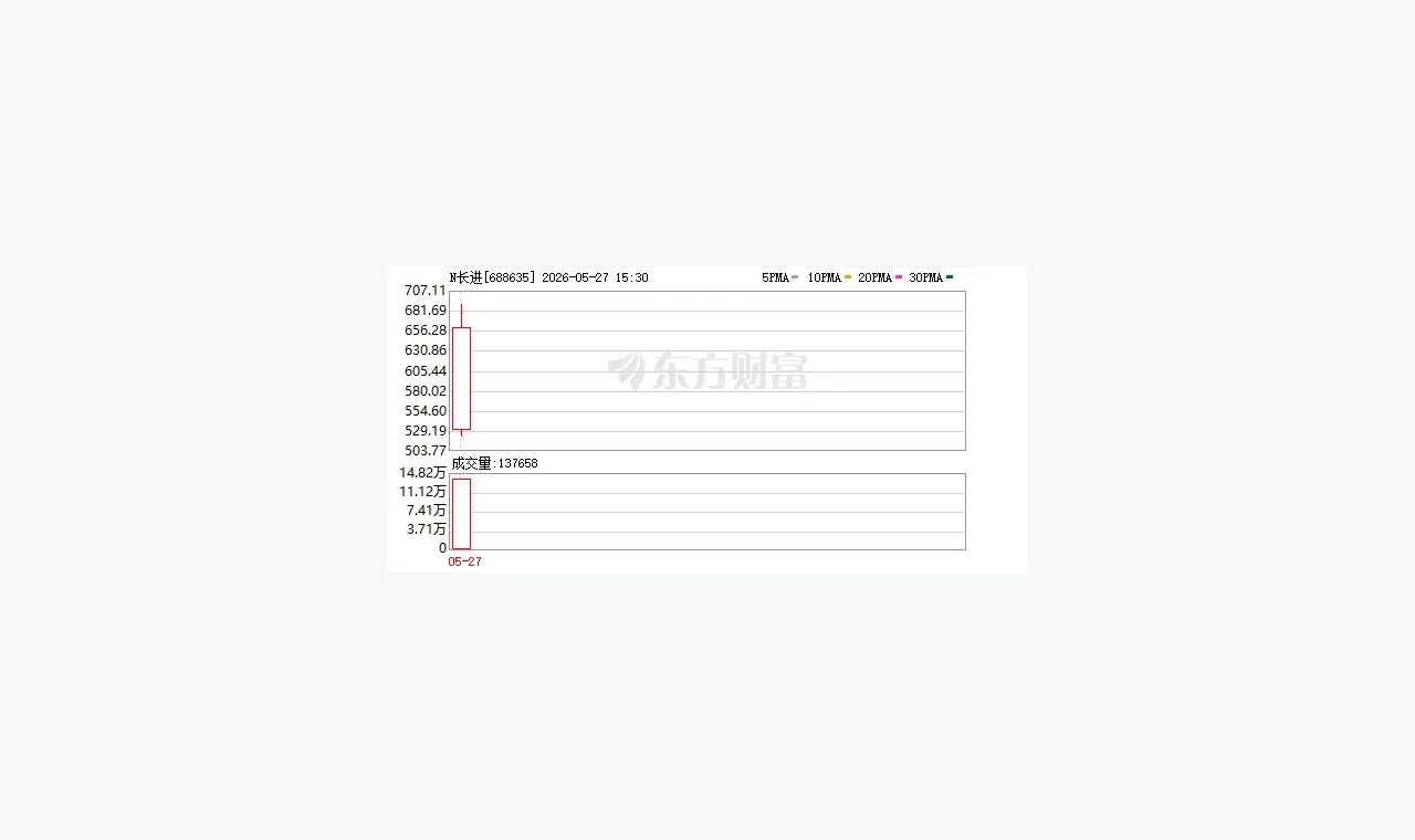 杜德配资费用条件入门路径：先看什么、后看什么 插图